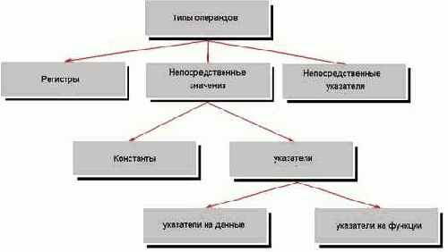 Идентификация констант и смещений