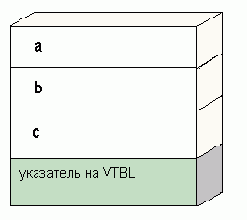 Идентификация объектов, структур и массивов